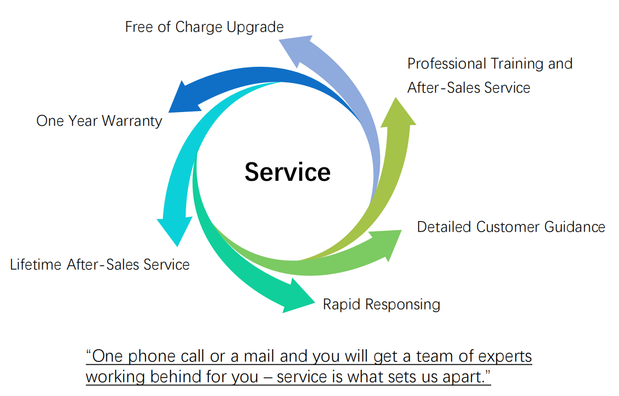 การบริการลูกค้า