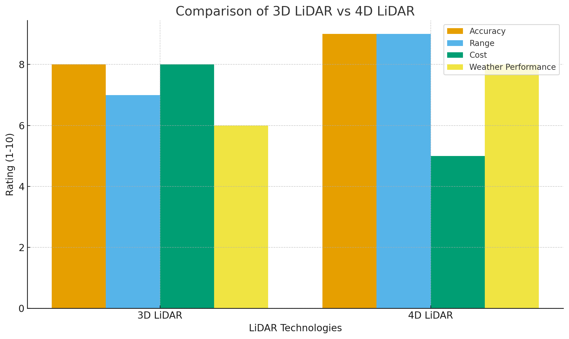 การเปรียบเทียบ