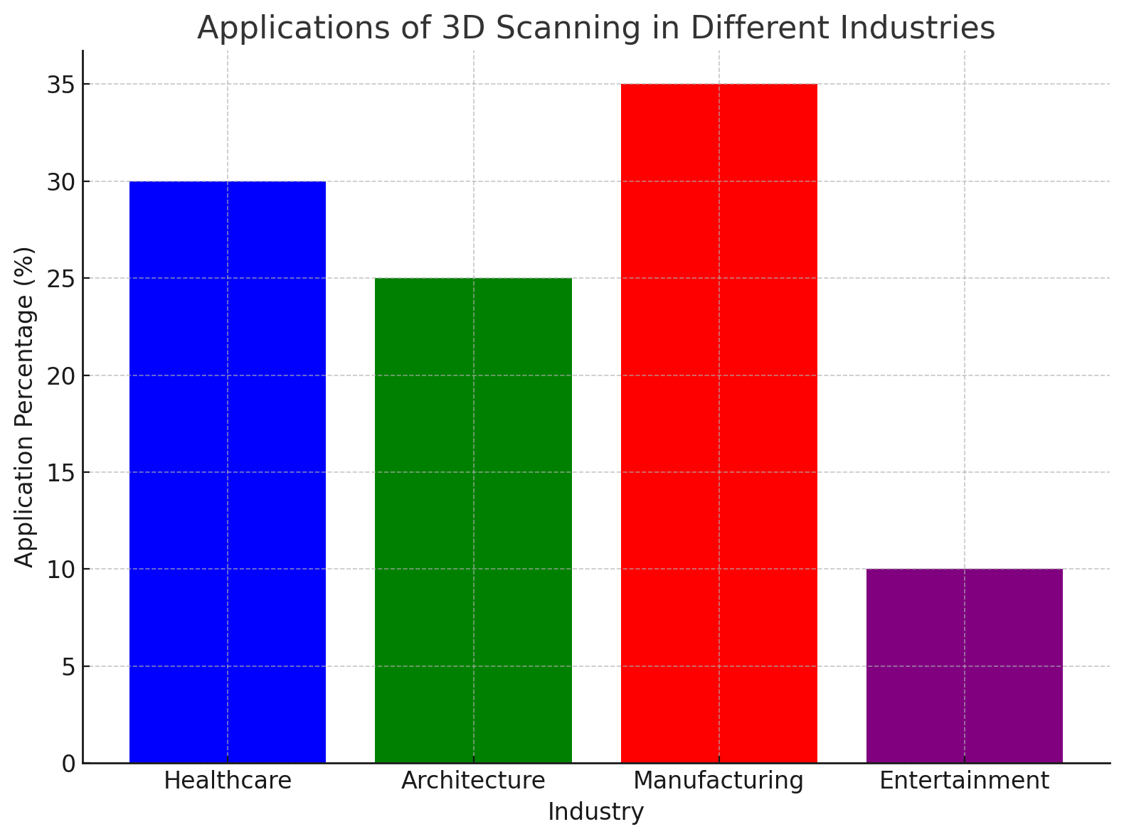 การใช้งาน